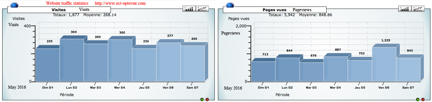 hits oct-optovue.com pageviews traffic optical coherence tomography